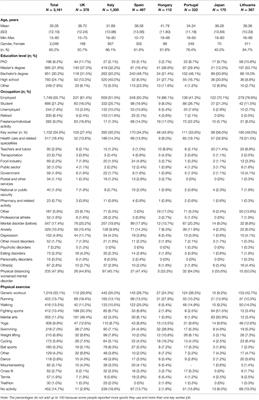 Exercise and Use of Enhancement Drugs at the Time of the COVID-19 Pandemic: A Multicultural Study on Coping Strategies During Self-Isolation and Related Risks